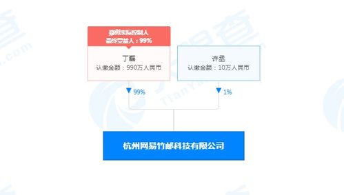 網(wǎng)易靈犀App內(nèi)測 新入局者能否攪動企業(yè)辦公協(xié)同市場？