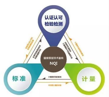 國家重點專項 服務認證關鍵技術破題，檢驗檢測服務迎來新機遇